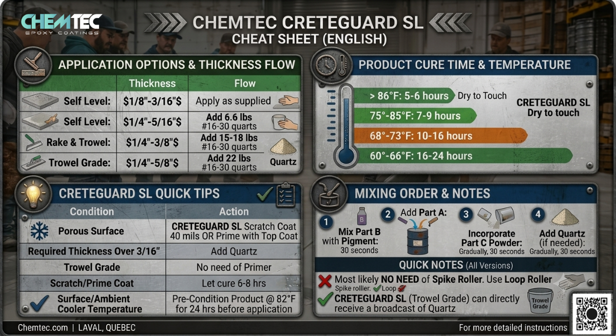 CRETEGUARD SL
